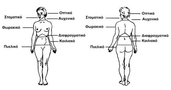 Iatriki Orgonotherapeia 01